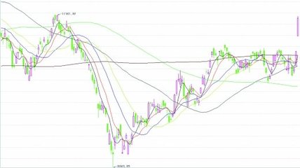 中国股票成香饽饽 全球受追捧