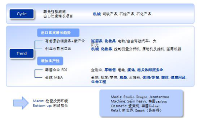直达国际“韩国投资大时代”重磅圆桌论坛(杭州站)成功举办