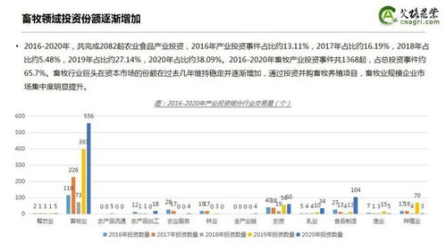 逆势上涨 2020年中国农业食品投资年报