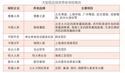 地产系VS保险系 谁做养老社区更容易?后期运营痛点仍待解决