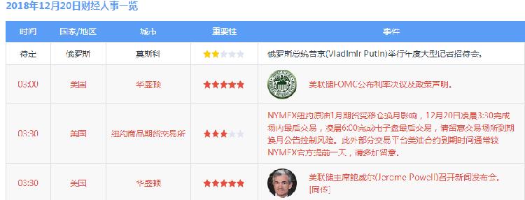 每日一单黄金:12.19黄金美盘静待美联储加息重点关注下方支撑