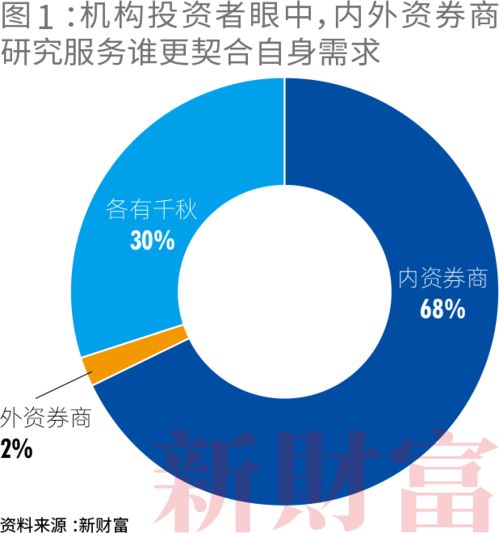 重新定价中国资产 基金抱团,个股高度分化,新兴公司频出 卖方分析师如何贡献投资价值增量
