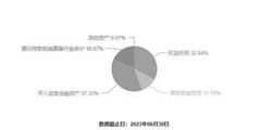 中融鑫思路灵活配置混合型证券投资基金 a类份额 基金产品资料概要更新