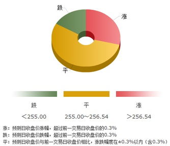 中国黄金网 超半数黄金分析师看平周三99金