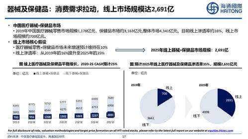 海通国际 互联网医疗行业投资策略
