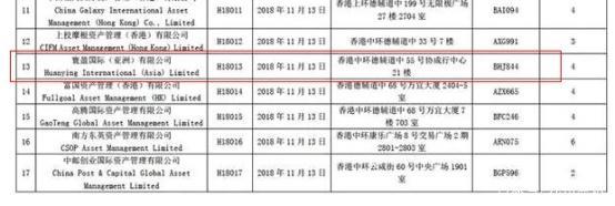 寰盈国际入选首批港股投资顾问服务登记名单