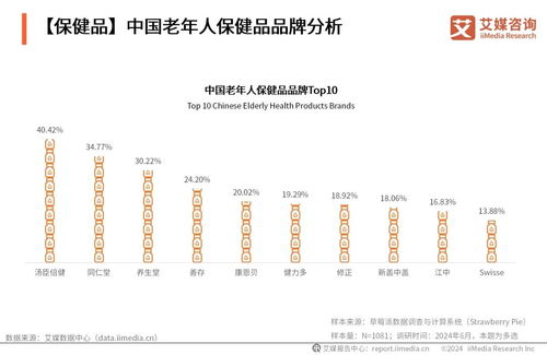 艾媒咨询 2024 2025年中国银发经济投资前景分析报告