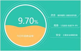 理财盒子案例 月薪5000职场白领如何理财