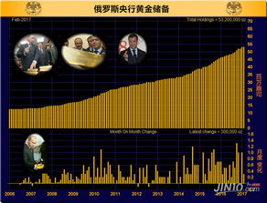 黄金挑战重大阻力位 能否逃离2月暴跌噩梦此一役