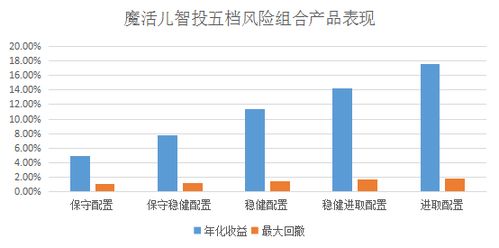 零费率买基金,推荐100 比例返佣,2000元起购,年化18.9