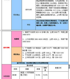 黄金投资策略网的主要业务