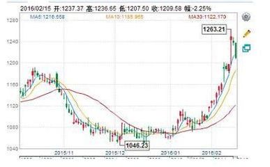 新一代“股王”山东黄金最后的上车机会来临