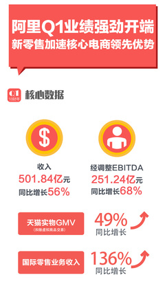 “押注中国的最好选择”30家投行大幅提高阿里巴巴目标价-天下网商-赋能网商,成就网商