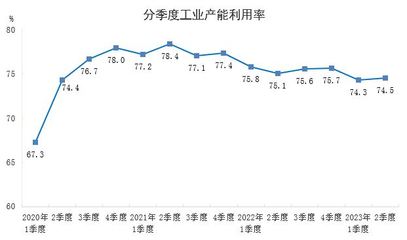 上半年工业生产稳定恢复 部分行业仍待需求提振