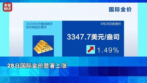 金价,大涨