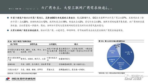 idc专题报告 idc产业链景气周期及投资框架分析