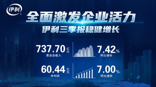 大浪淘金之伊利股份