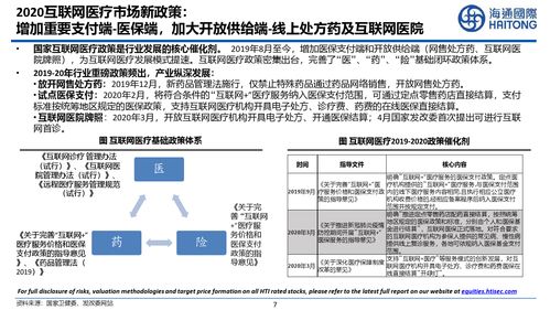 海通国际 互联网医疗行业投资策略