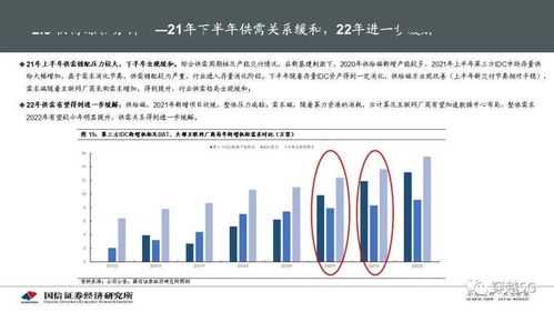 idc专题报告 idc产业链景气周期及投资框架分析