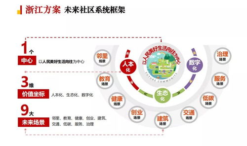 未来社区模式在疫情防治时的优势解析 以浙江省为例