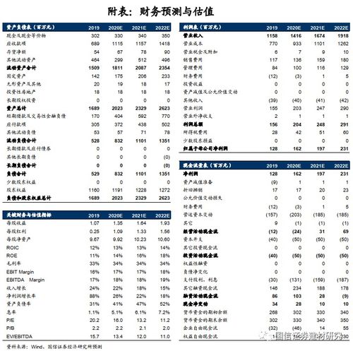 红墙股份 002809 业绩实现高增长,积极推进全国布局