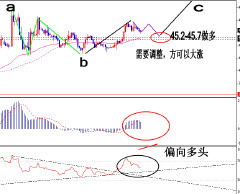 精英分析师联盟