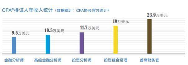 广东金融学院2023年CFA实验班招生简章