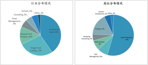 量化金融分析师职业前景如何 量化金融行业如何