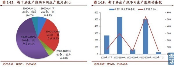 没干货不废话: 水泥行业国际比较:兼并重组是必然趋势 东风送寒身未寒,破散成聚可迎春 增持 评级 本报告由宏源证券分析师邓海清 沈荣 发于2012 年9 月4 日 投资要点. - 雪球