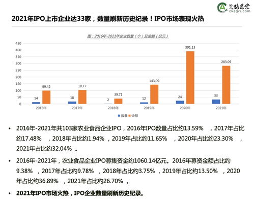 艾格农业 2021年中国农业食品投资年报 