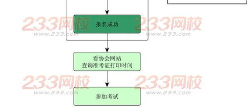 2016年3月注册国际投资分析师 ciia 报名入口