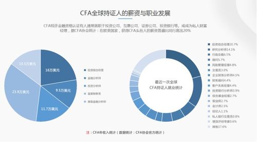 cfa初考小白急需搞清楚的几件事