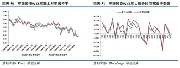 没干货不废话: 保险资产配置方向:多元化、国际化 本报告由华创证券分析师高利 研究助理 牛播坤 陈旭毅 发表于2012年10月22日 保险资产配置方向:多元化、国际化 -. - 雪球