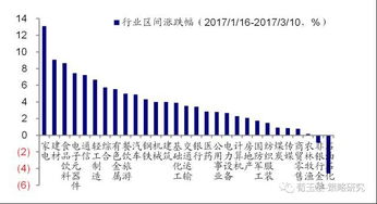 股民党 a股离下一轮牛市还有多远 转载自 荀玉根 策略研究 今日话题 核心结论 ①1990年来a股经历了五轮牛熊震荡,牛市时间占比37 平均持续19个...