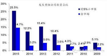 2016年A股的五件大事 海通证券荀玉根预警警惕三四月份