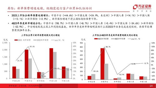 2023年保险业业绩综述 负债端表现分化，投资承压但股息稳健